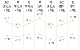 南通天气预报查询 南通天气预报30天气