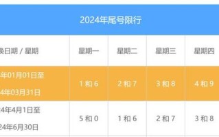 济南高架路外地车限行规定 济南高峰期限行几点到几点