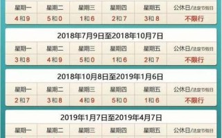 限号2023年最新限号时间北京 北京限号2023年最新限号时