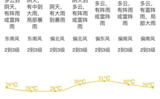 新蔡天气预报30天查询 新密市天气预报