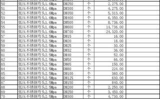 今天不锈钢管304价格最新价格表 薄壁不锈钢给水管多少钱一米