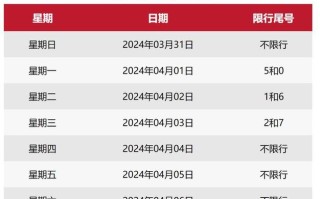 北京今天限号限多少号 今天北京限号多少什么号