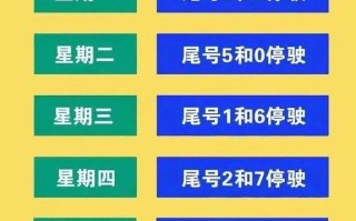 北京市尾号限行最新规定 北京市尾号限行怎么处罚