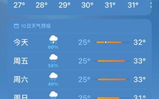 长沙未来15天天气预报 长沙天气预报15天查询一周