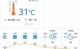 荆州天气2345荆州小时天气预报查询 荆州历史天气记录查询2345在线查询