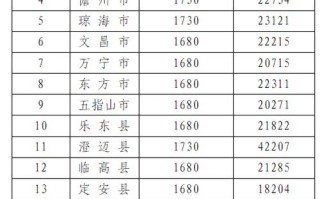 豆花怎么做好吃又简单 豆花怎么做好吃