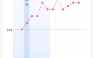 排卵后几天着床：深度解析着床过程及影响因素