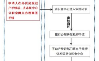 碳纤维地暖价格 碳纤维地暖一平米价格多少