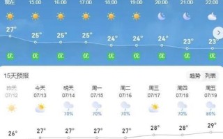 青岛未来15天天气预报及气象分析