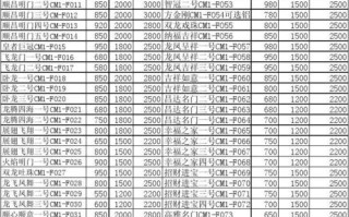 联达山与城二手房 江与城二手房出售信息