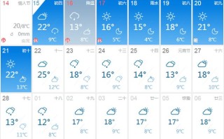 江西东乡天气预报 上饶未来一个月天气预报30天