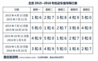 北京车辆限行时间详解及应对策略