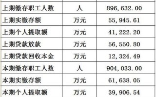 住房公积金的算法 个人公积金怎么算的