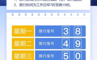 限号石家庄最新消息 石家庄车辆限行最新规定