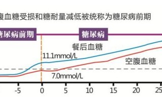 糖耐量异常：揭示背后的真相与应对策略