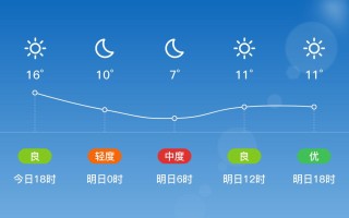 营口最新天气预报 瓦房店市天气预报