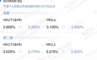 淄博公积金政策调整详解