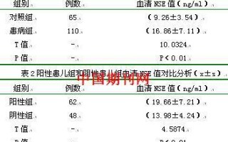 神经特异性烯醇化酶偏高是什么原因造成 神经元特异性烯醇化酶偏高是癌病吗