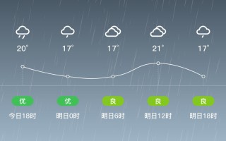 江西婺源篁岭天气预报7天 江西未来十五日天气