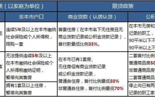 北京个人公积金贷款上限 公积金贷款有限制吗