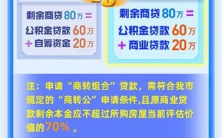 办理公积金贷款的好处 公积金贷款的好处有哪些