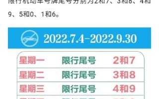 外地车在北京限号几点结束 北京限行是几点到几点结束