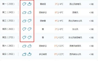 平遥岳壁乡天气预报 雁门关天气预报