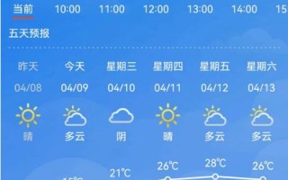 抚顺未来一周天气预报15天 抚顺天气预报30天准确一览表