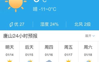 唐山未来天气预报及气象分析