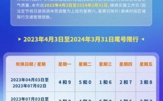 河北保定限行最新通知 保定限行限号马