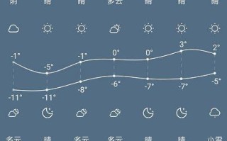 青州天气预报详解：天气趋势、气象分析及生活建议