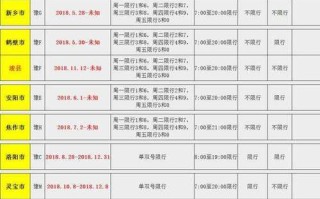 兰州限行被拍怎么处罚 兰州限行区域地图