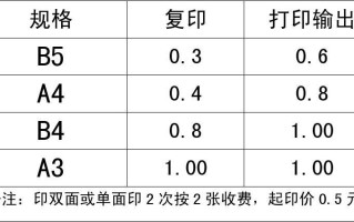 打复印一体机价格 打印和复印价格一样吗