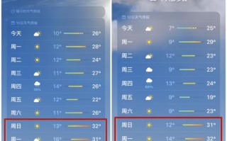 西安天气预报2345 西安未来15天穿衣指南