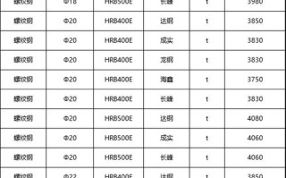 贵州钢材价格今日报价表 贵州钢材价格今日报价