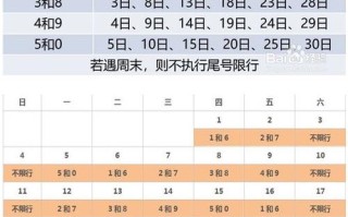 【最新兰州限号查询指南：掌握限号信息，轻松出行无忧】