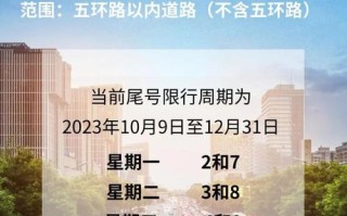 机动车限行怎么处罚规定 9月份机动车限号情况