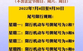 车牌号限行怎么查询 今日车牌限号查询