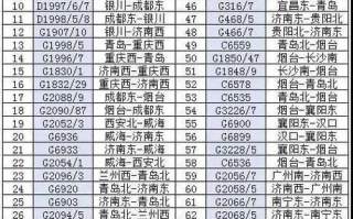 国庆节期间石家庄限号吗 石家庄过年限号吗现在