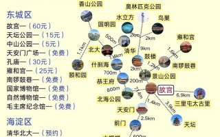 北京攻略3日游最佳路线 北京自由行攻略