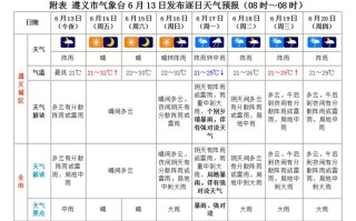 遵义天气预报：洞悉未来天气变化，为你的出行保驾护航