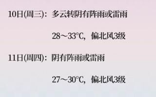 【实时天气查询：掌握最新天气信息，做好生活准备】