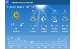 敦煌气温最近15天查询情况 敦煌和嘉裕关最近15天的天气