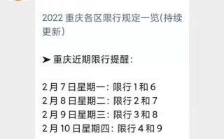 重庆尾号6的车星期几限行 重庆今日限号尾号多少