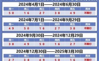 【今日尾号限行提醒：小车限行尾号规定及影响因素详解】