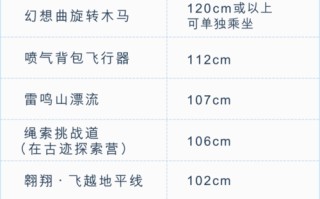 上海迪士尼全部项目介绍列表 迪士尼各个项目介绍