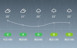 四川省宜宾市天气预报 珙县天气预报15天准确