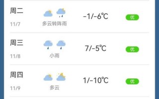 明天天气预报24小时实报 明天天气详细预报