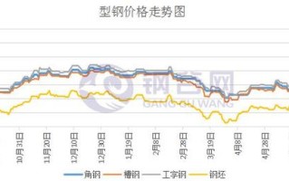 安基瓷砖是一线品牌吗 安基瓷砖好吗