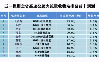 上海中环限行时间详解：几点到几点？